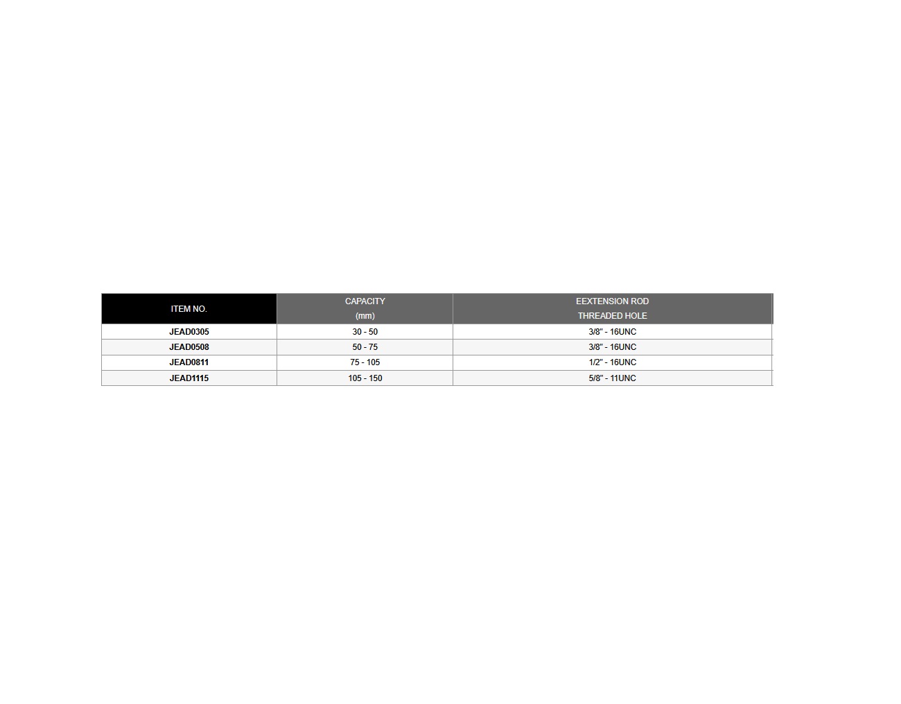 TOPTUL - 50mm-75mm BEARING SEPARATOR SET JEAD0508